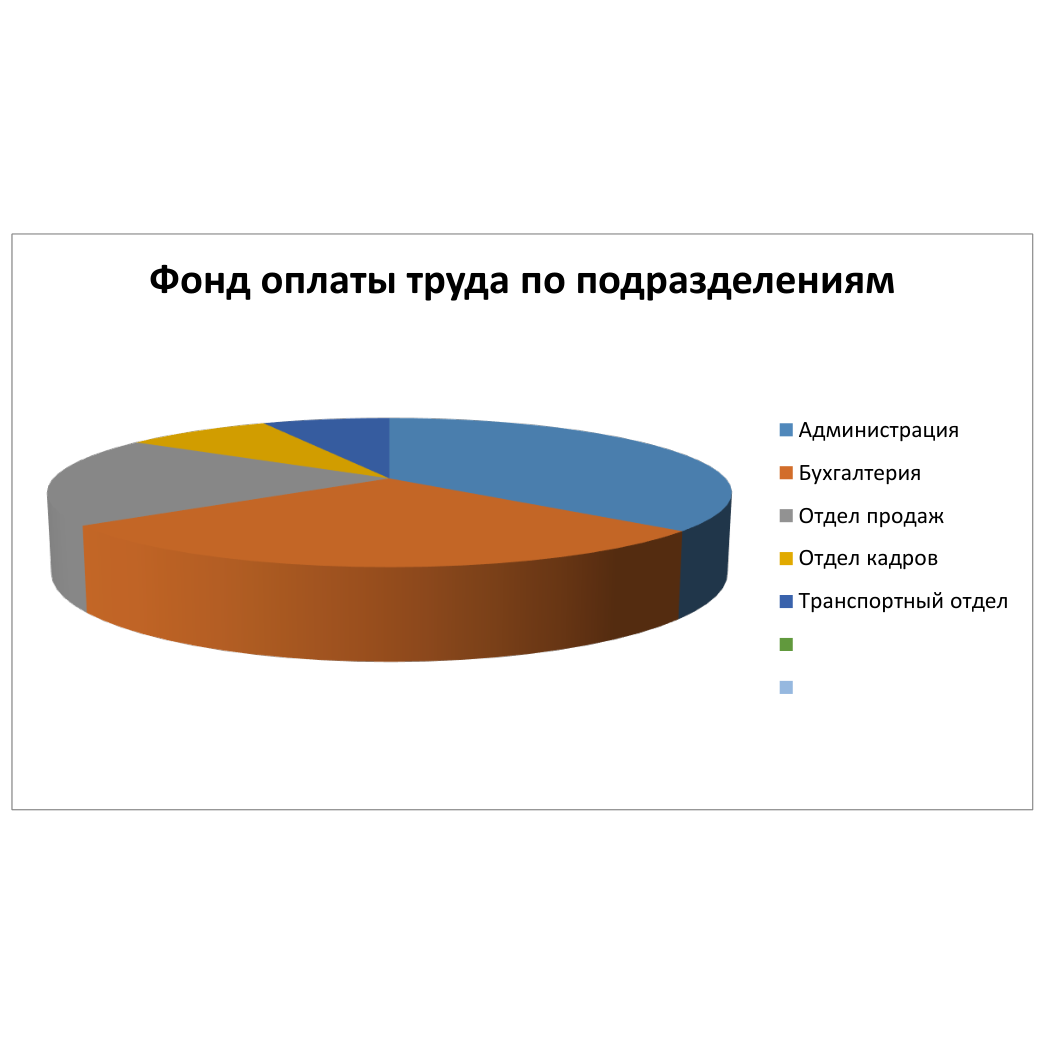 Штатное расписание — превью Excel-шаблона