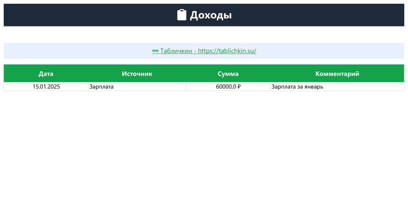 Семейный бюдже