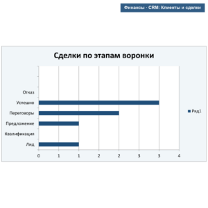CRM: Клиенты и сделки — превью Excel-шаблона