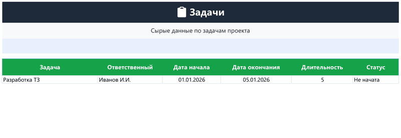 Диаграмма Ганта — анимация Excel-шаблона