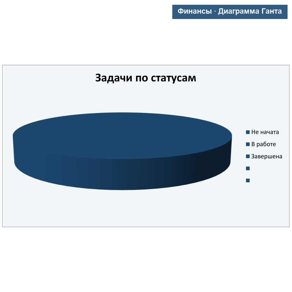 Диаграмма Ганта — превью Excel-шаблона