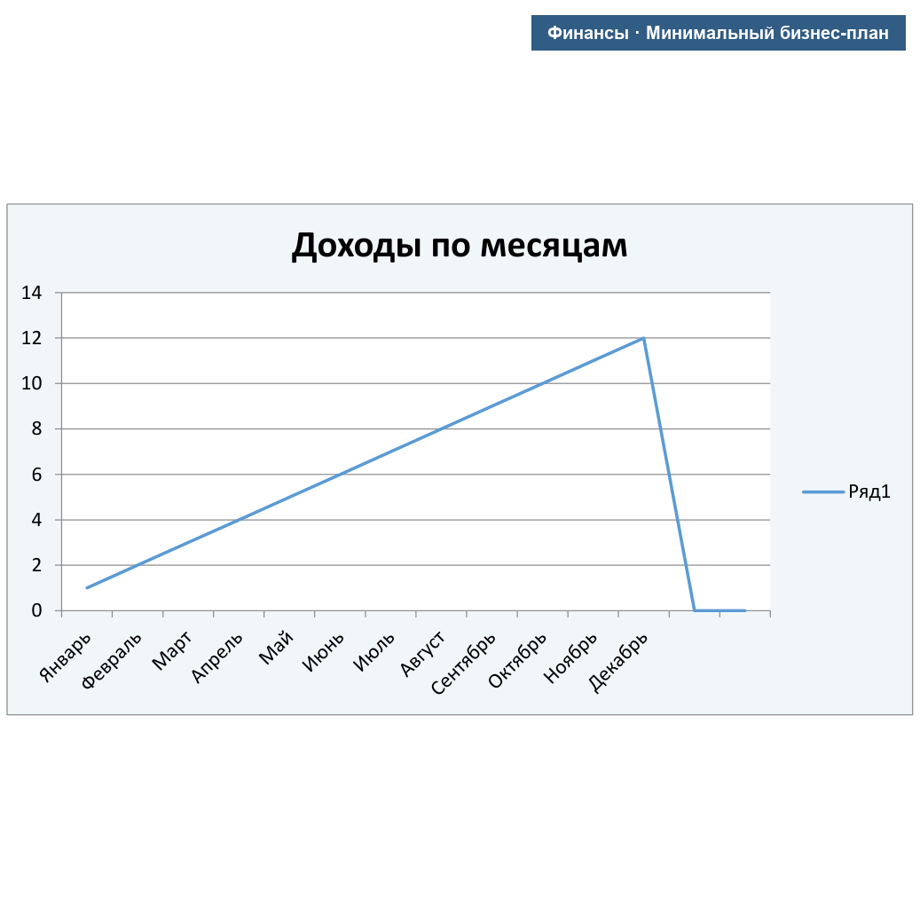 Минимальный бизнес-план — превью Excel-шаблона
