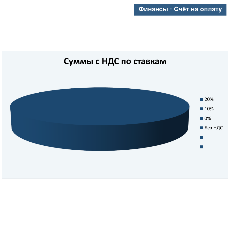 Счёт на оплату — превью Excel-шаблона