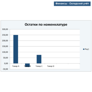 Складской учёт — превью Excel-шаблона