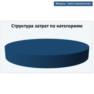 Смета Строительство — превью Excel-шаблона