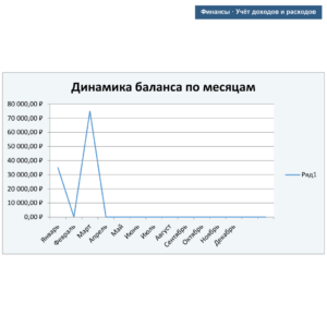 Учёт доходов и расходов — превью Excel-шаблона