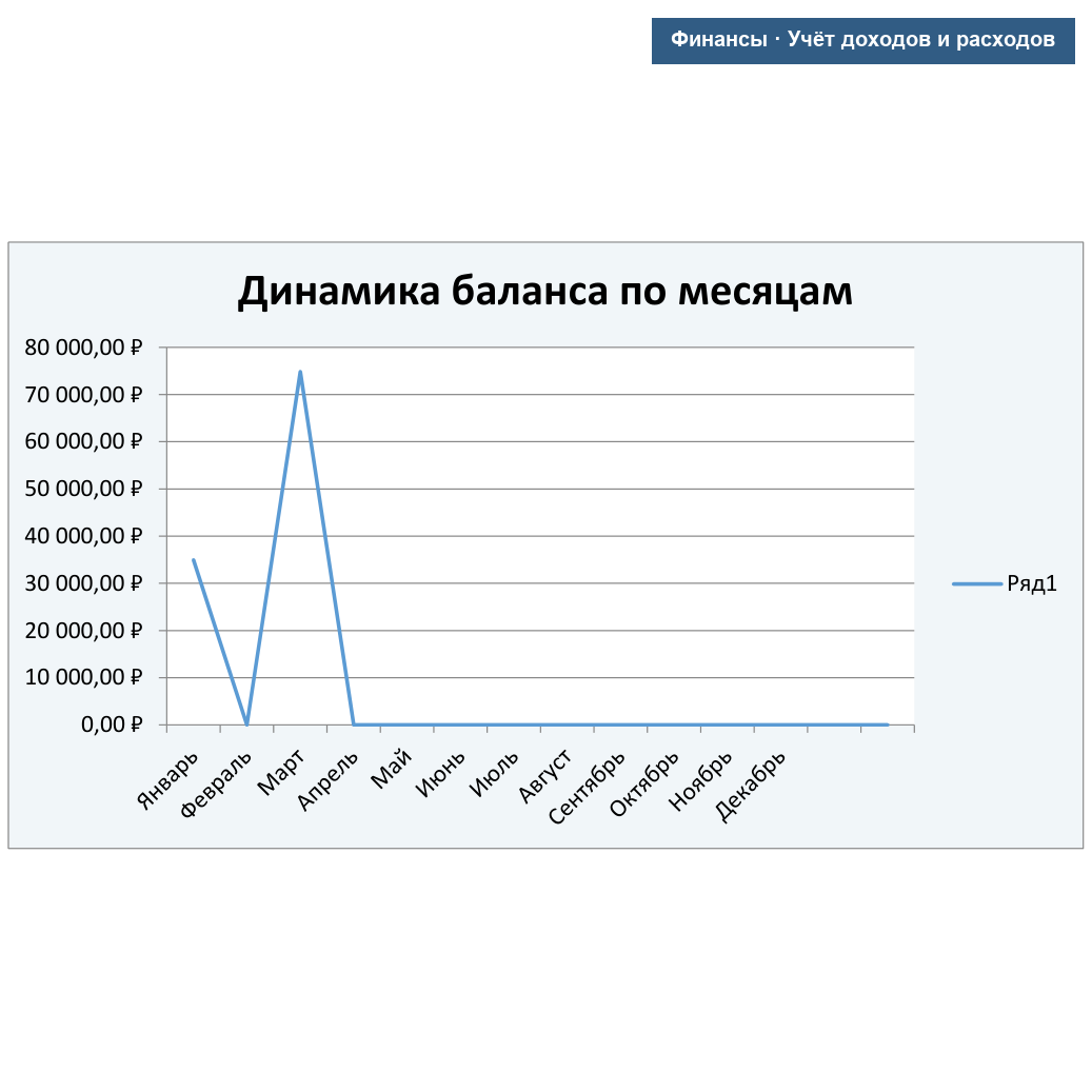Учёт доходов и расходов — превью Excel-шаблона